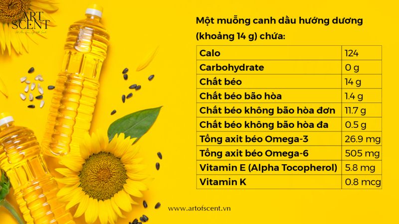 Giá trị dinh dưỡng của dầu hướng dương sunflower oil